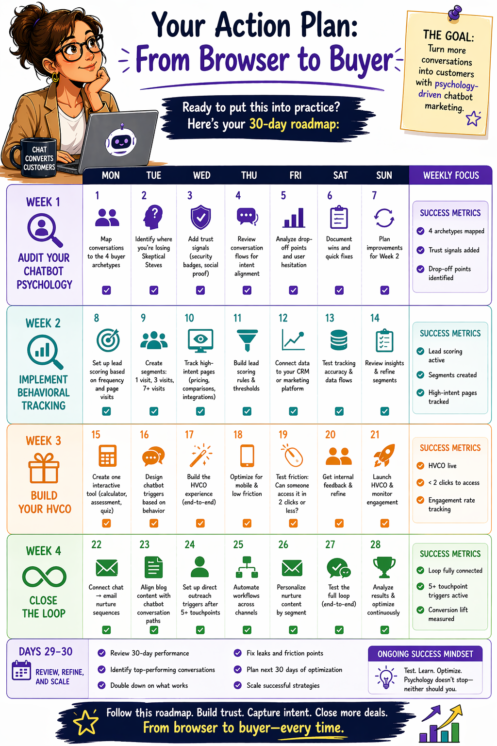 Your Action Plan: From Browser to Buyer — 30-day roadmap