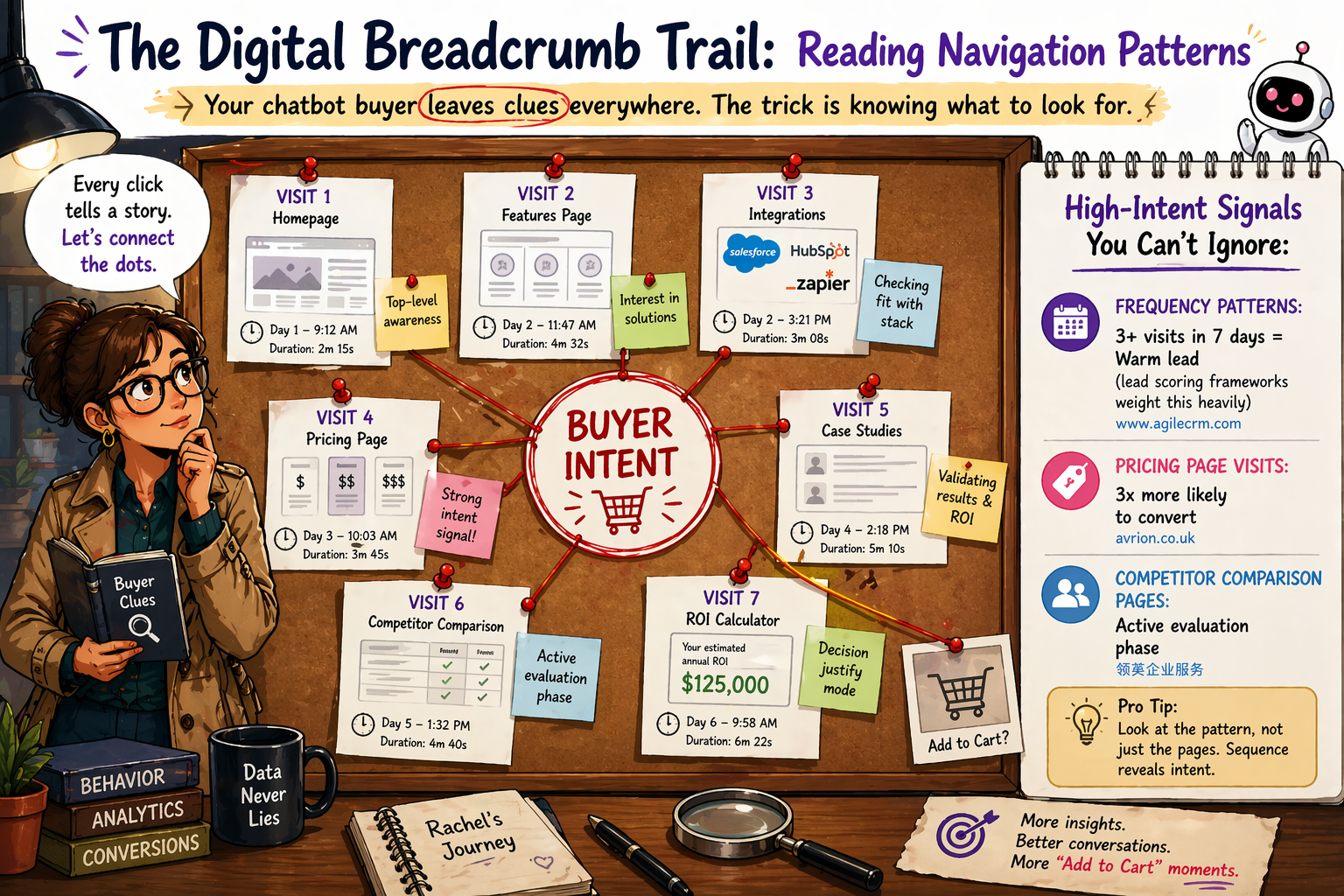 The Digital Breadcrumb Trail: Reading Navigation Patterns