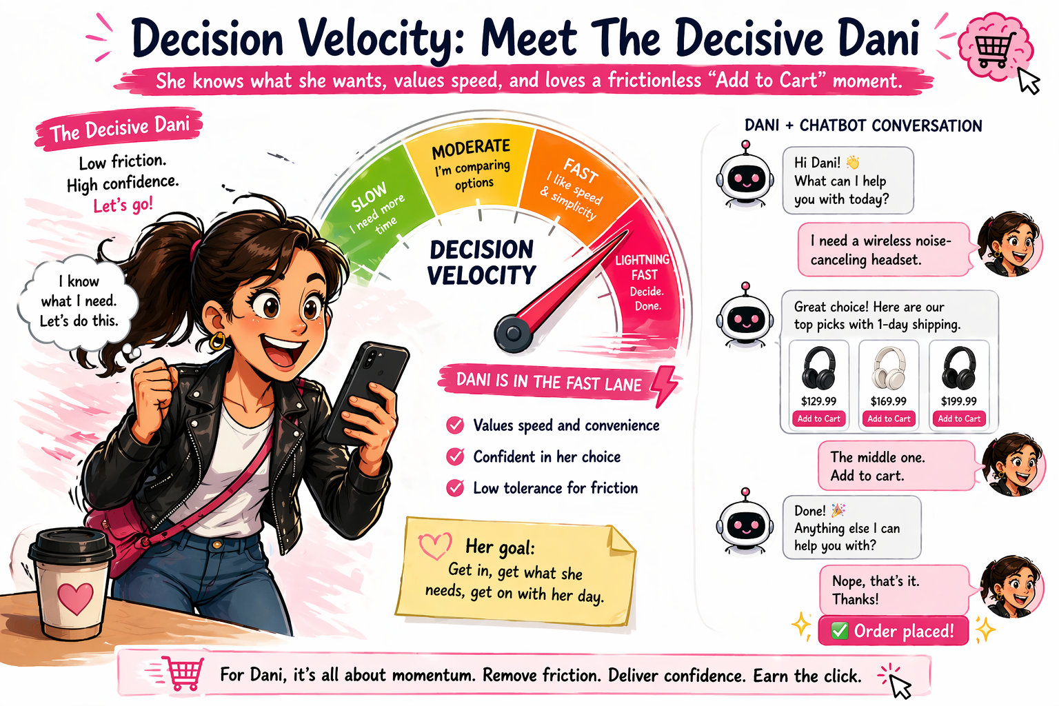 Decision Velocity: Meet The Decisive Dani